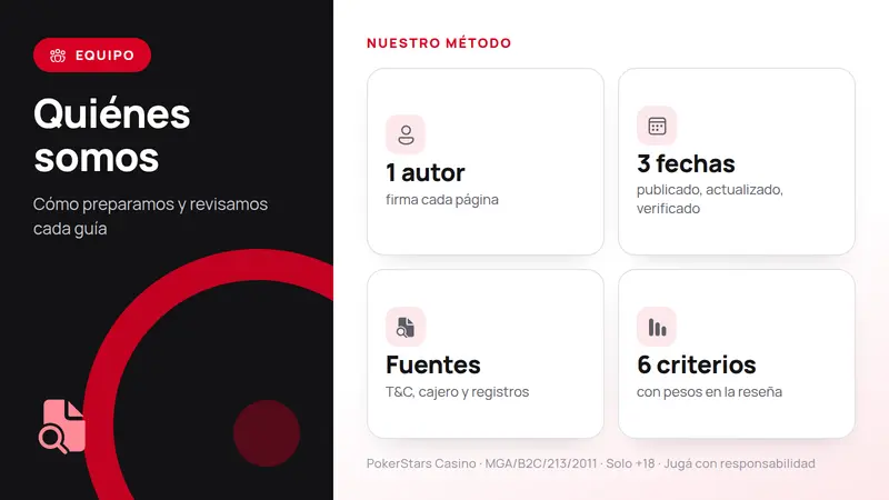 Sobre nosotros: un autor, tres fechas, fuentes primarias y seis criterios de evaluación