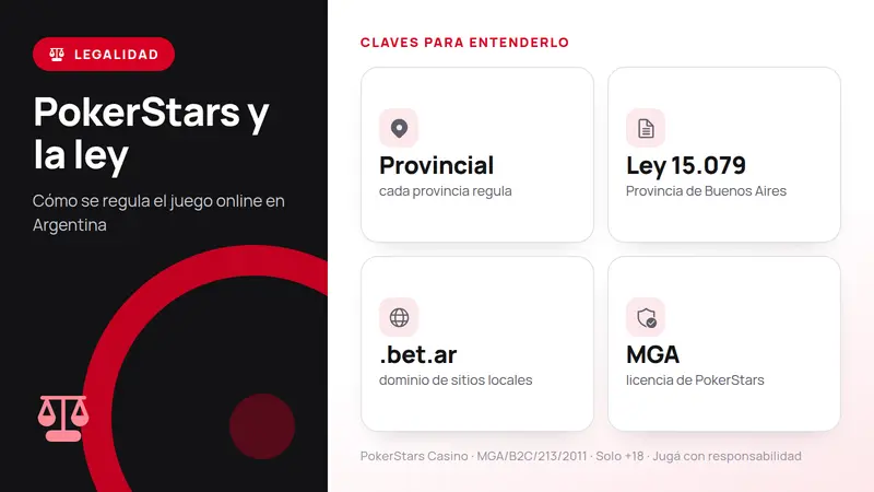 Legalidad del juego online en Argentina: regulación provincial, Ley 15.079, dominio .bet.ar y licencia MGA