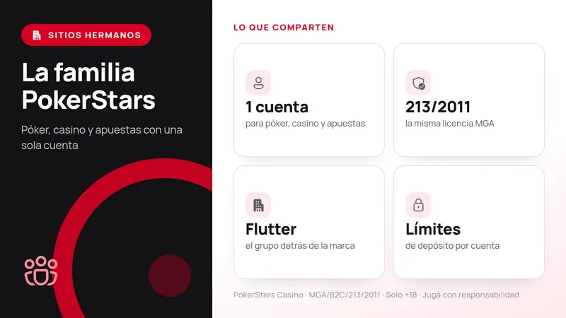 Sitios hermanos de PokerStars: una cuenta para póker, casino y apuestas bajo la licencia MGA/B2C/213/2011