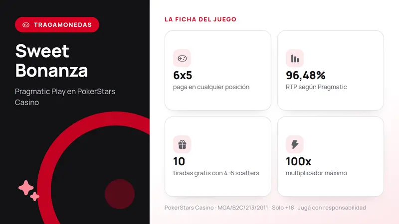 Sweet Bonanza en PokerStars: cuadrícula 6x5, RTP 96,48%, 10 tiradas gratis y multiplicadores